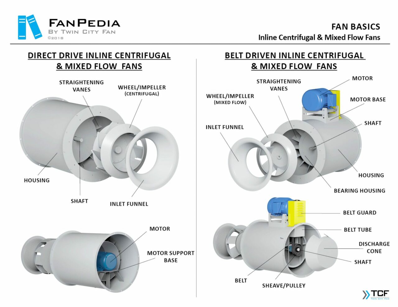 Mixed Flow Fans by Twin City Fan - Low Pressure - High Pressure