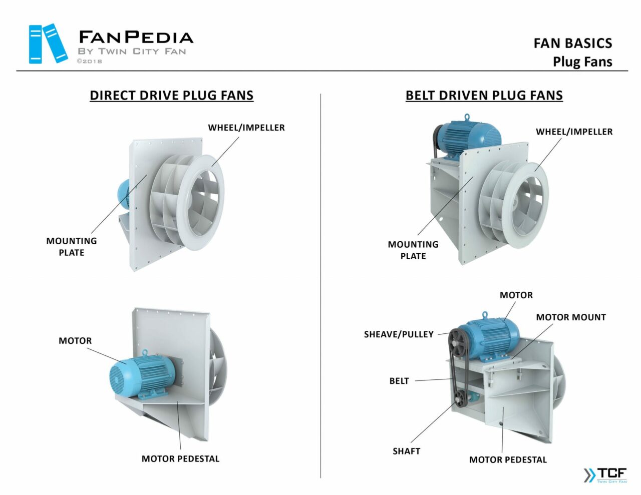 Plenum and Plug Fans - Commercial Plenum - E-Series Fans - Aero ...