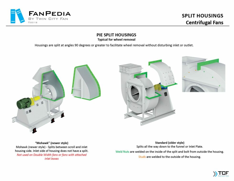 Centrifugal Fans And Blowers - SWSI DWDI High Volume & Pressure - Dust ...