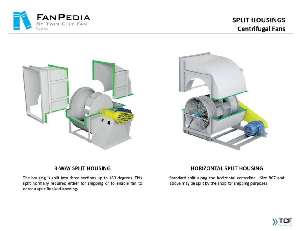 Centrifugal Fans And Blowers - SWSI DWDI High Volume & Pressure - Dust ...